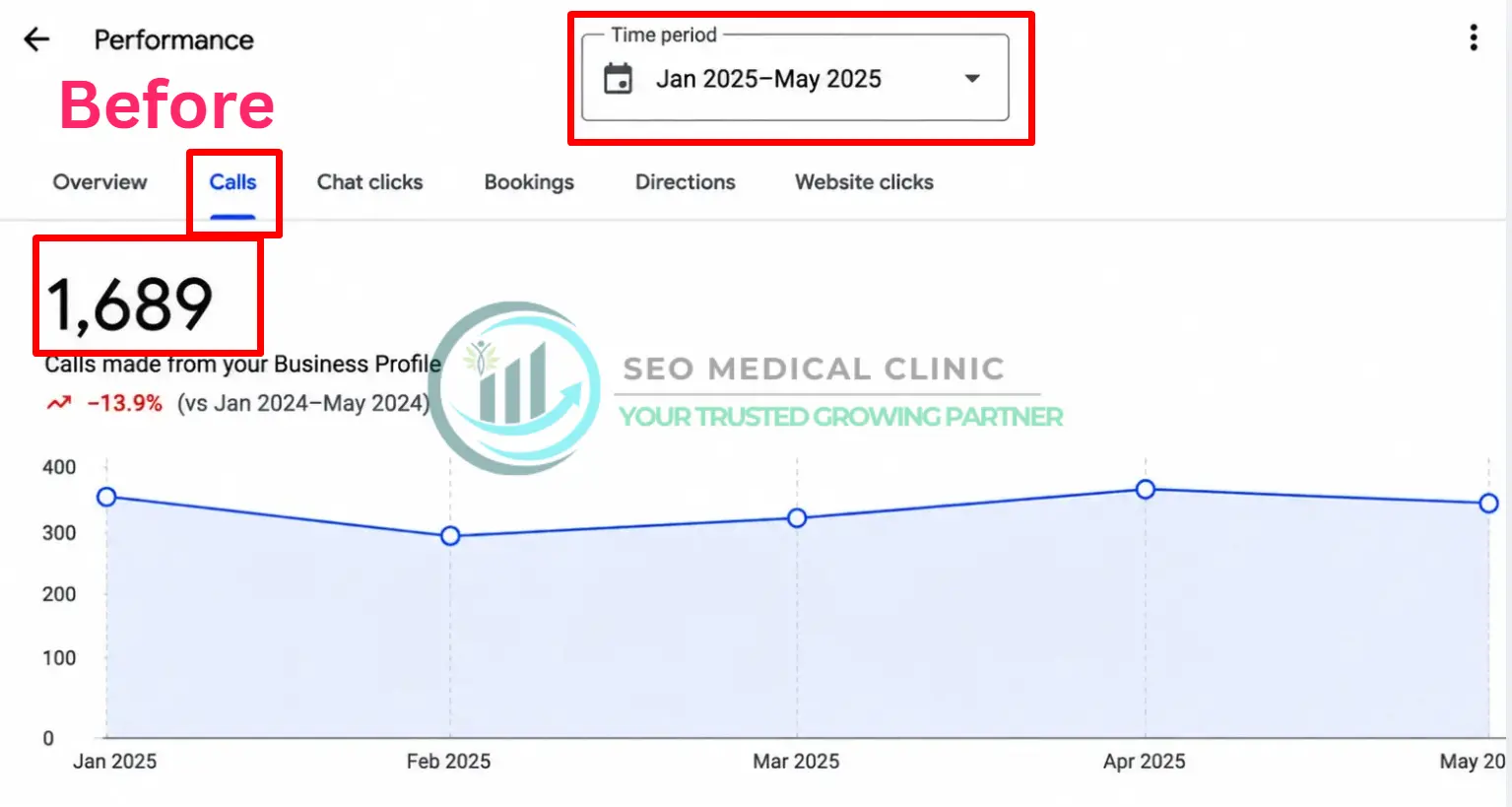 GBP Insights before - Orthodontist in New York - SEO Medical Clinic