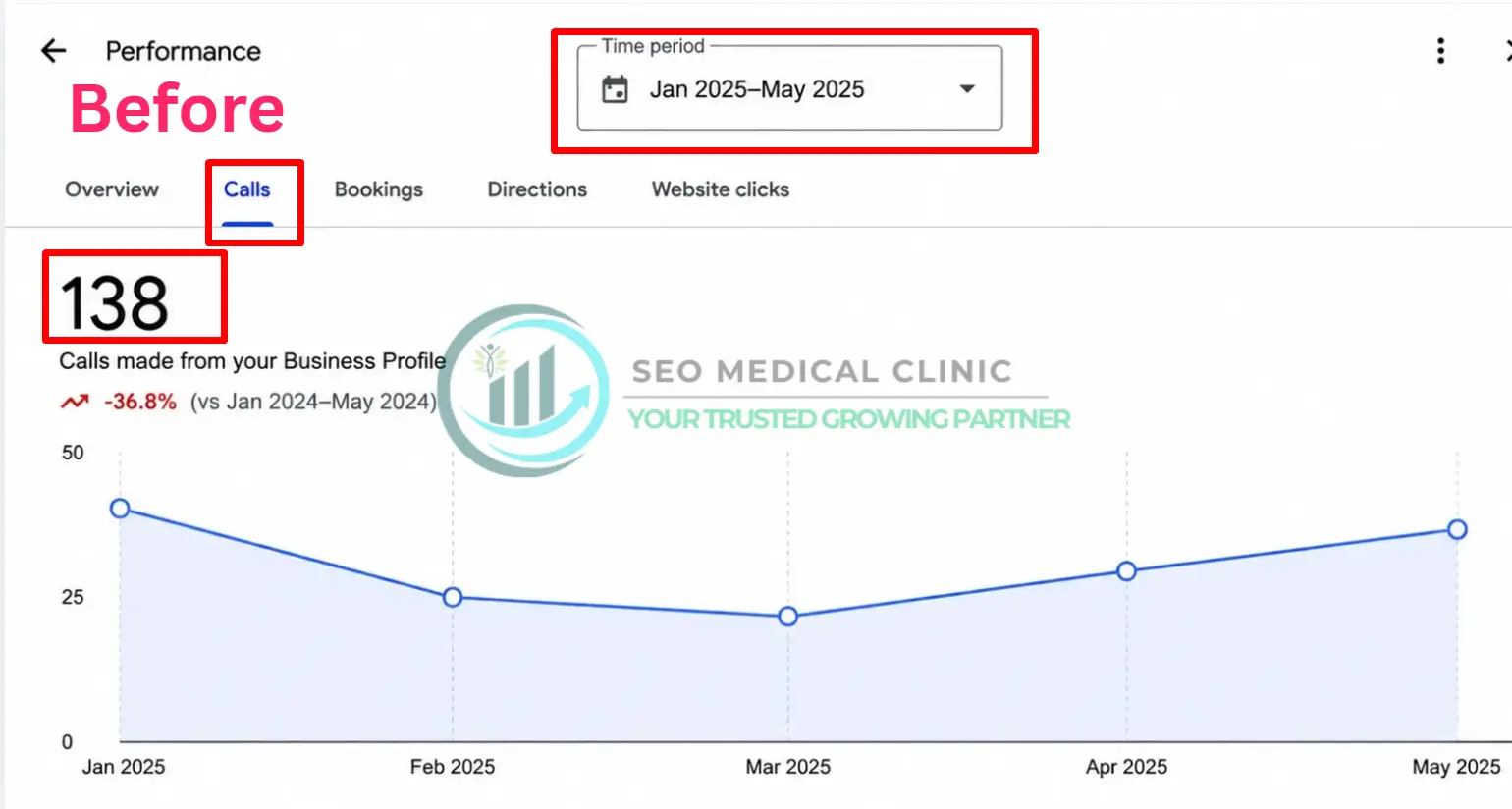 GBP Insights before - Dental Clinic in New York - SEO Medical Clinic