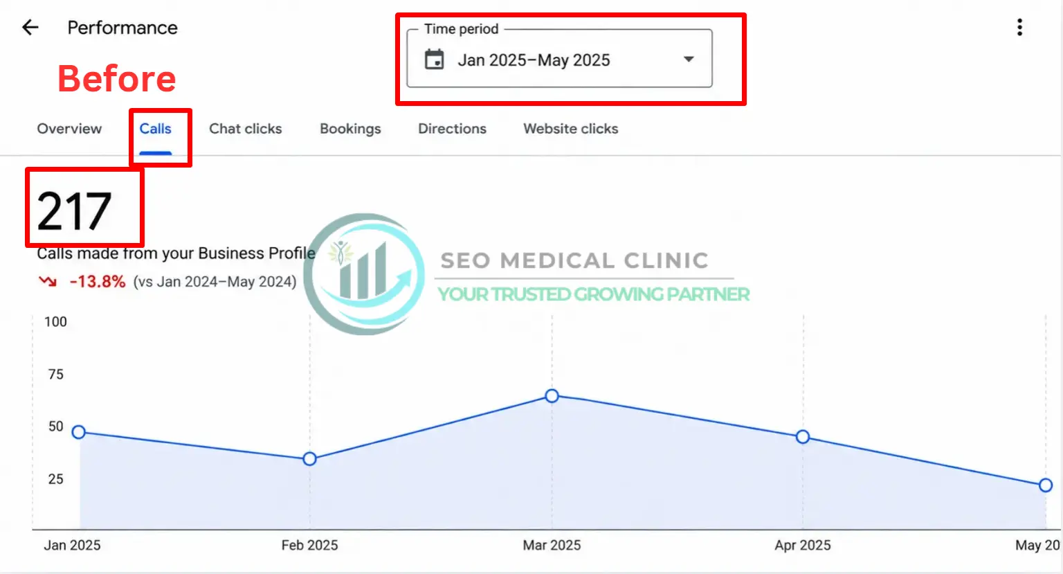 GBP Insights before - Orthodontist in Queens, NY - SEO Medical Clinic